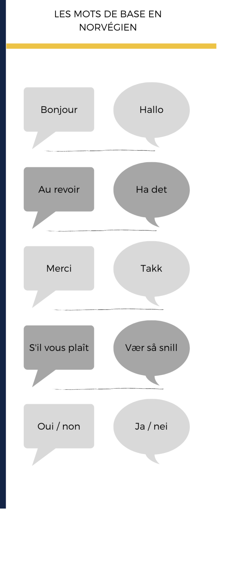 mots de base norvegien