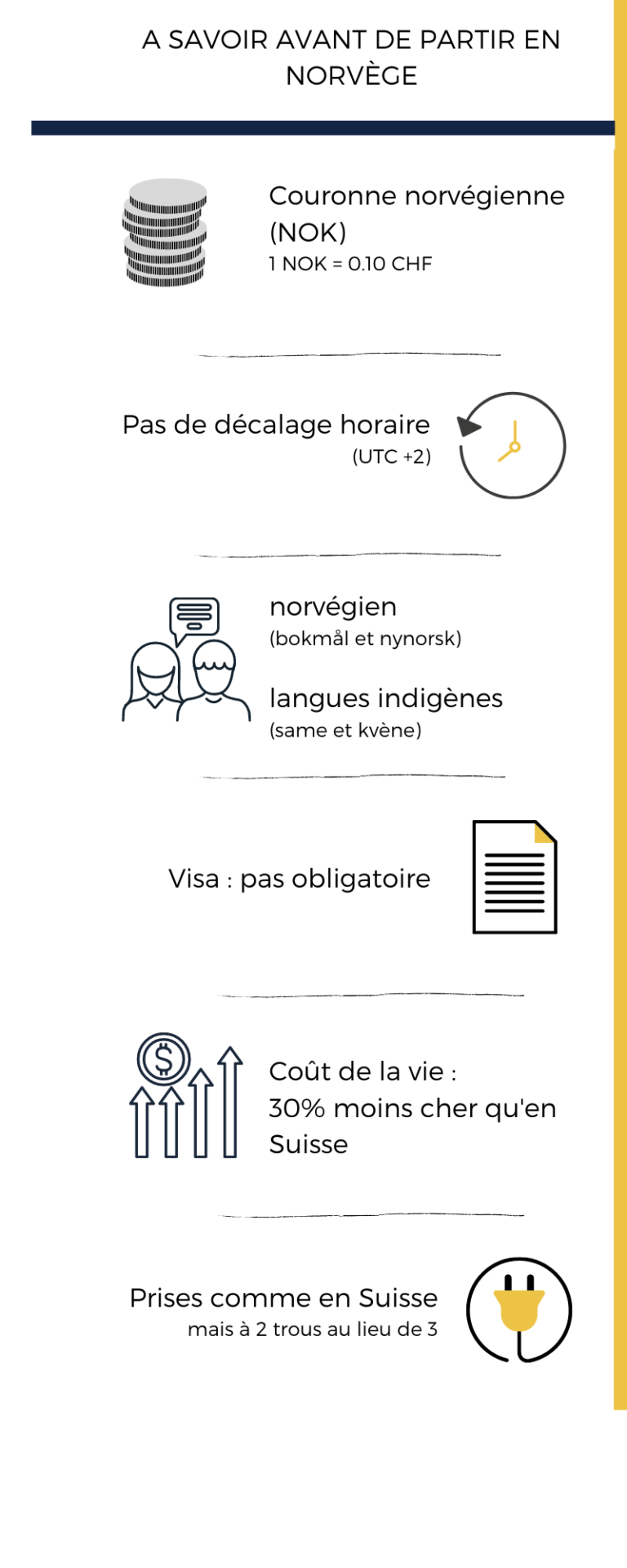 bon a savoir voyage en norvege